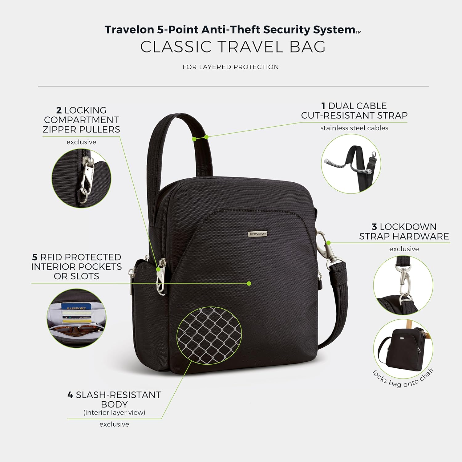 Travelon - Image 4