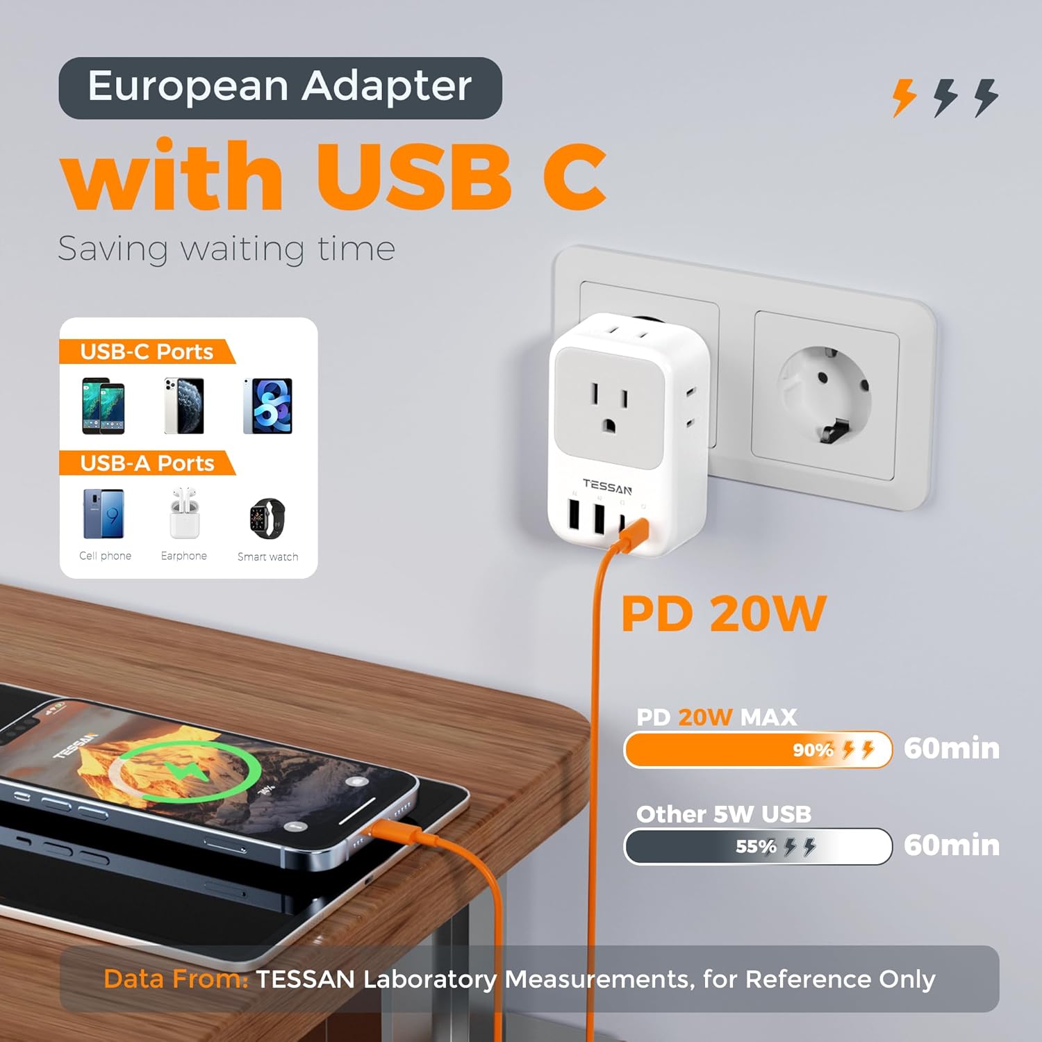 TESSAN European Travel Plug Adapter 2 Pack, PD 20W Adapter for Europe Plug with 4 AC Outlets 4 USB (2 USB C), Type C Adaptor for US to Europe, Italy, Spain, France, Portugal, Greece, Iceland, Germany - Image 3